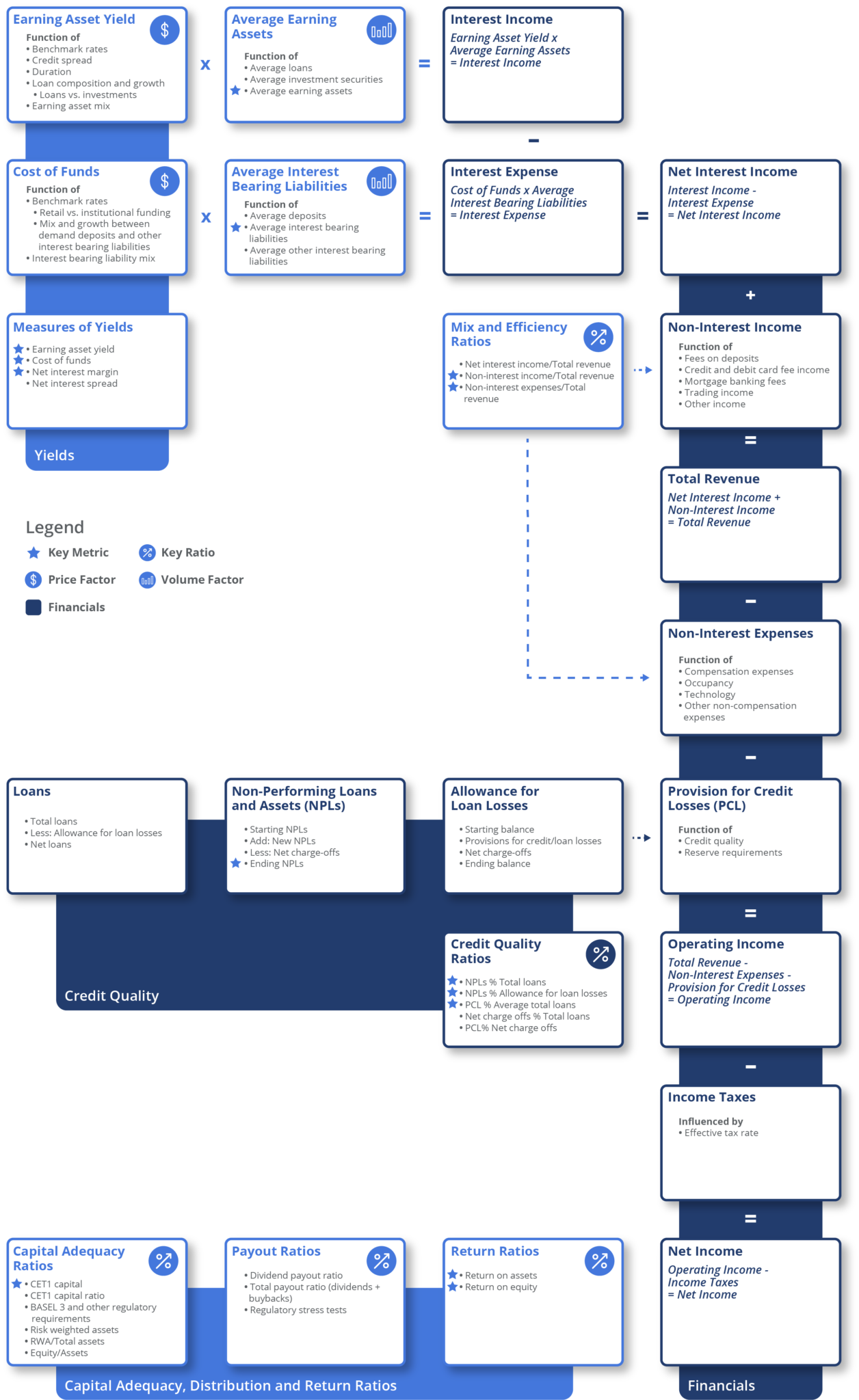 Bank KPIs: Financial Investment Guide - Visible Alpha