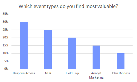 What event types do you find most valuable? 