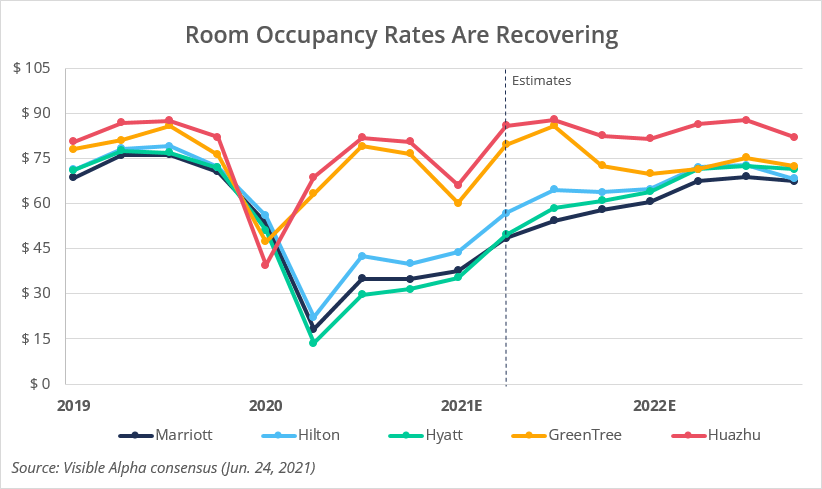 Room Occupancy Chart June