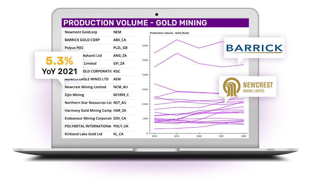 kpi forecast industry gold mining
