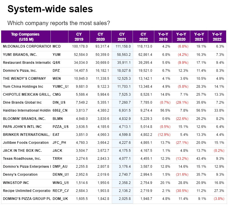 System wide Sales Image