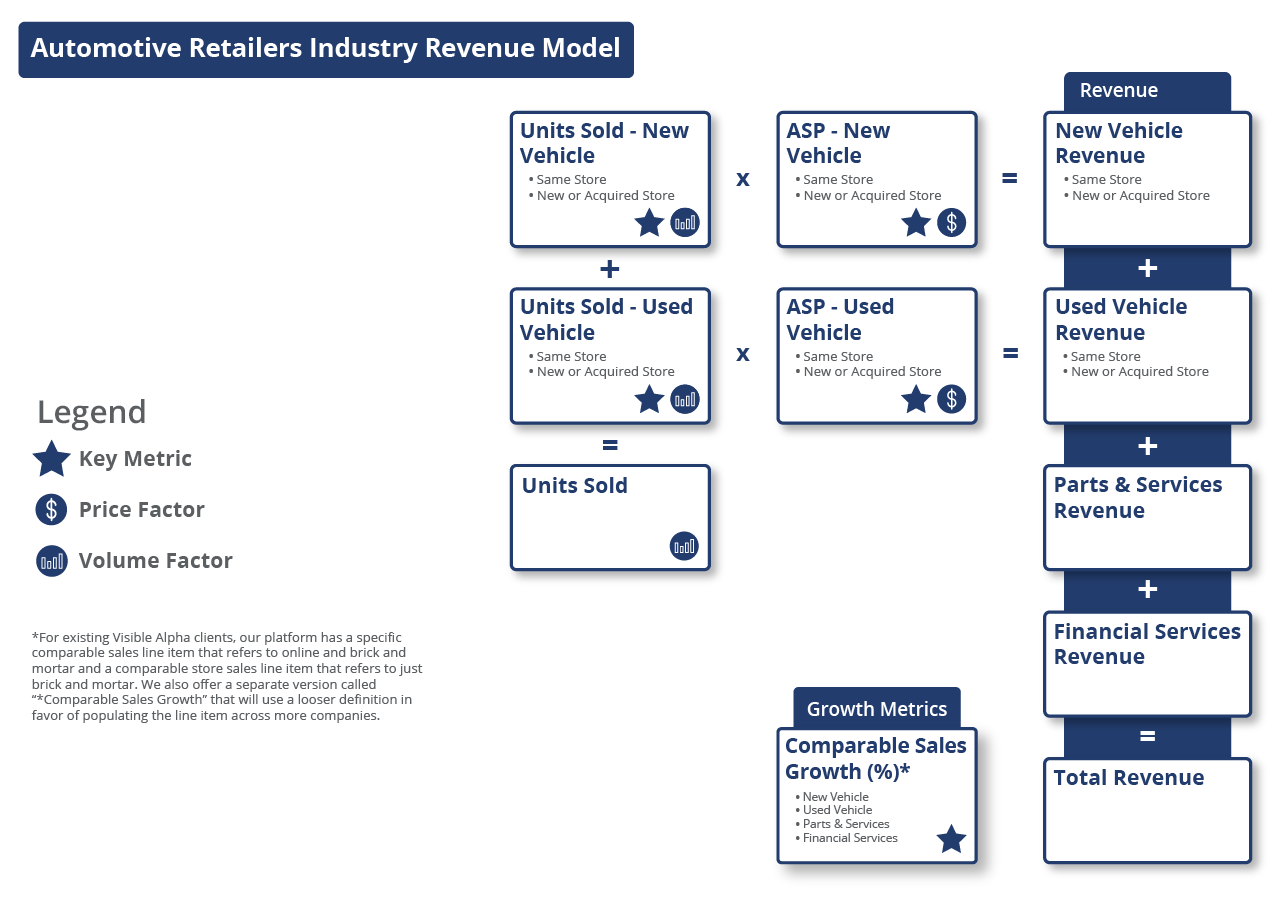 ADC VA Retailer Diagram V Automative Retailers
