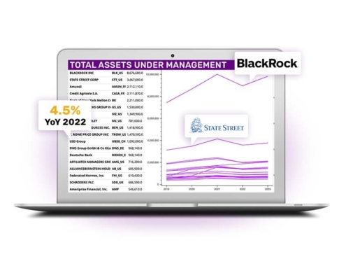 asset management dashboard resource