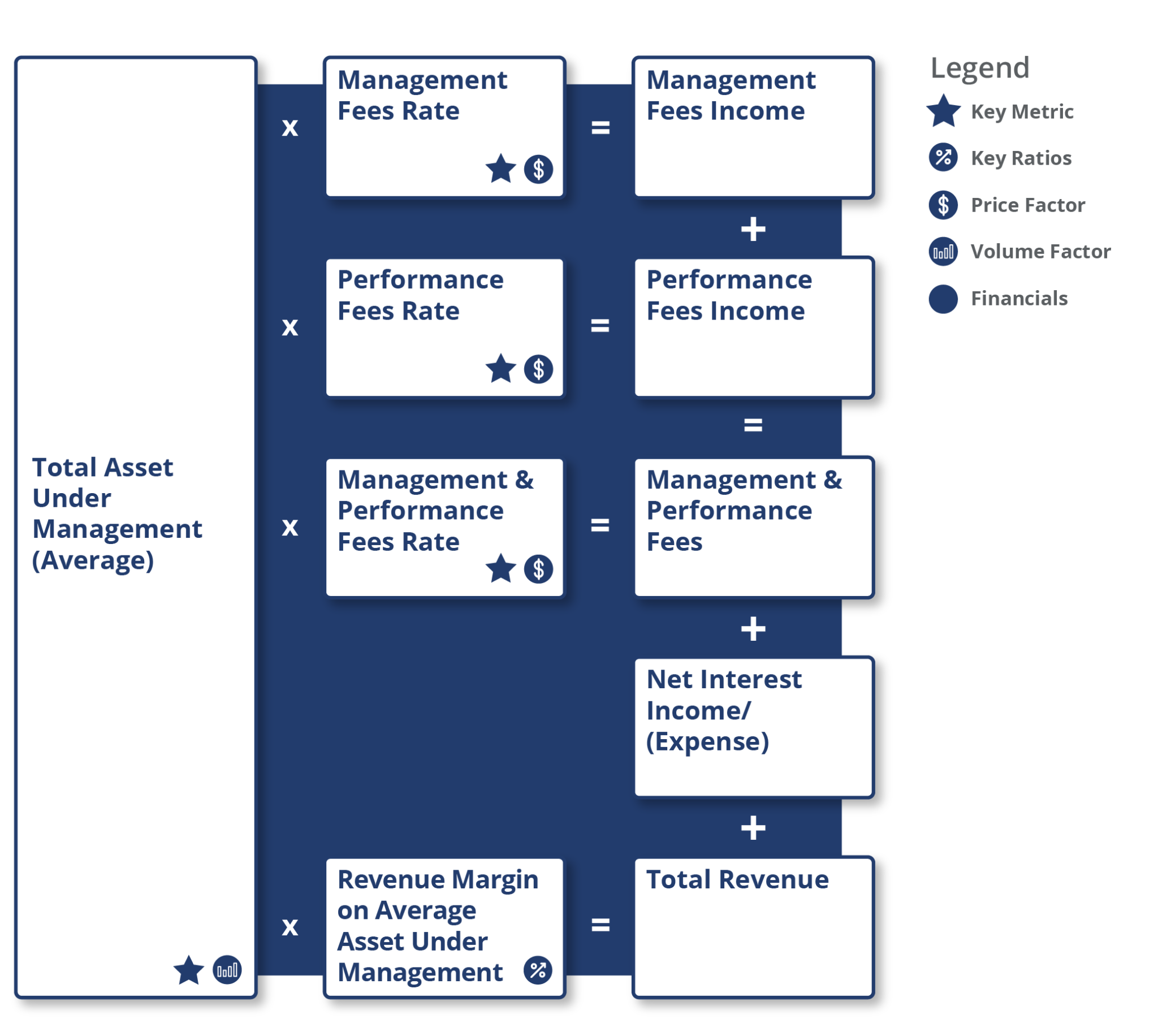 ADC VA Asset Management Diagrams Asset Management Revenue Model