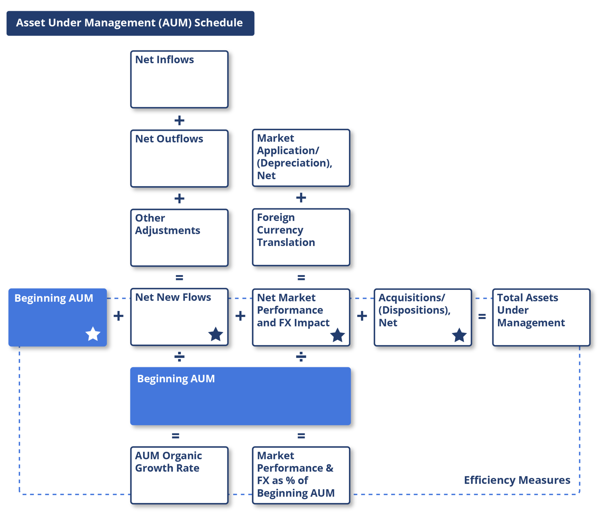 ADC VA Asset Management Diagrams Diagram