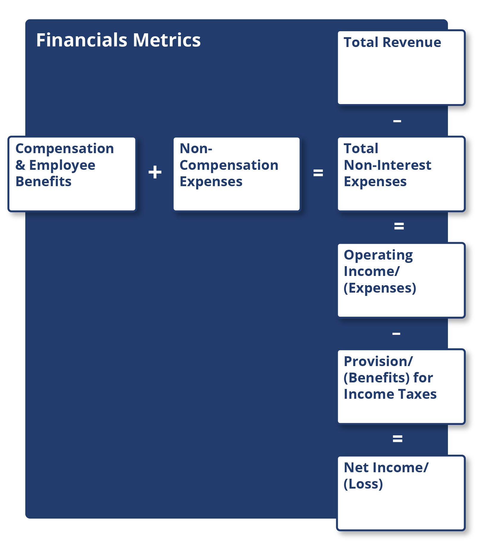 ADC VA Asset Management Diagrams Financial Metrics