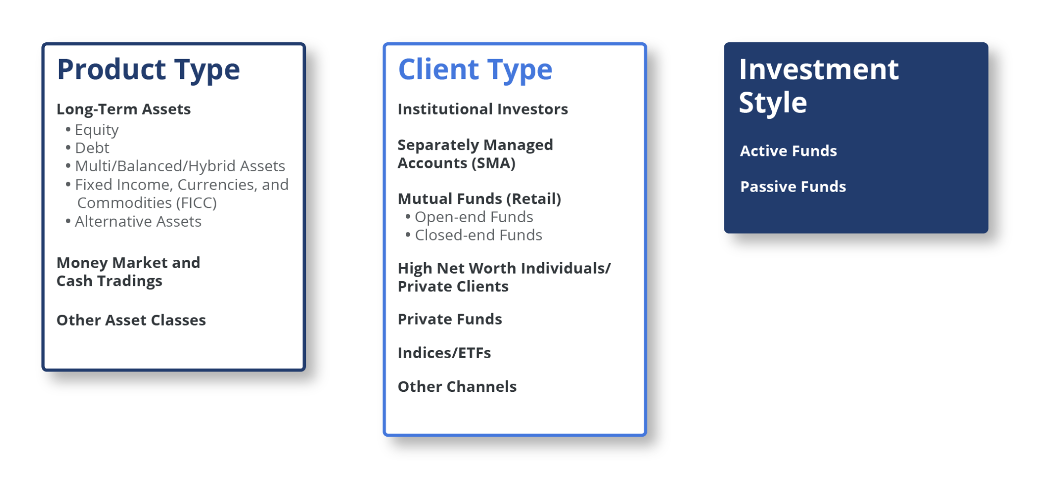 ADC VA Asset Management Diagrams Product Type