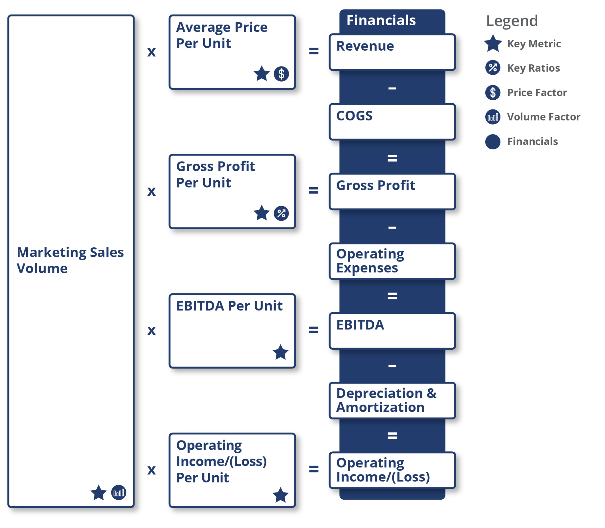 ADC VA Marketing Diagram V