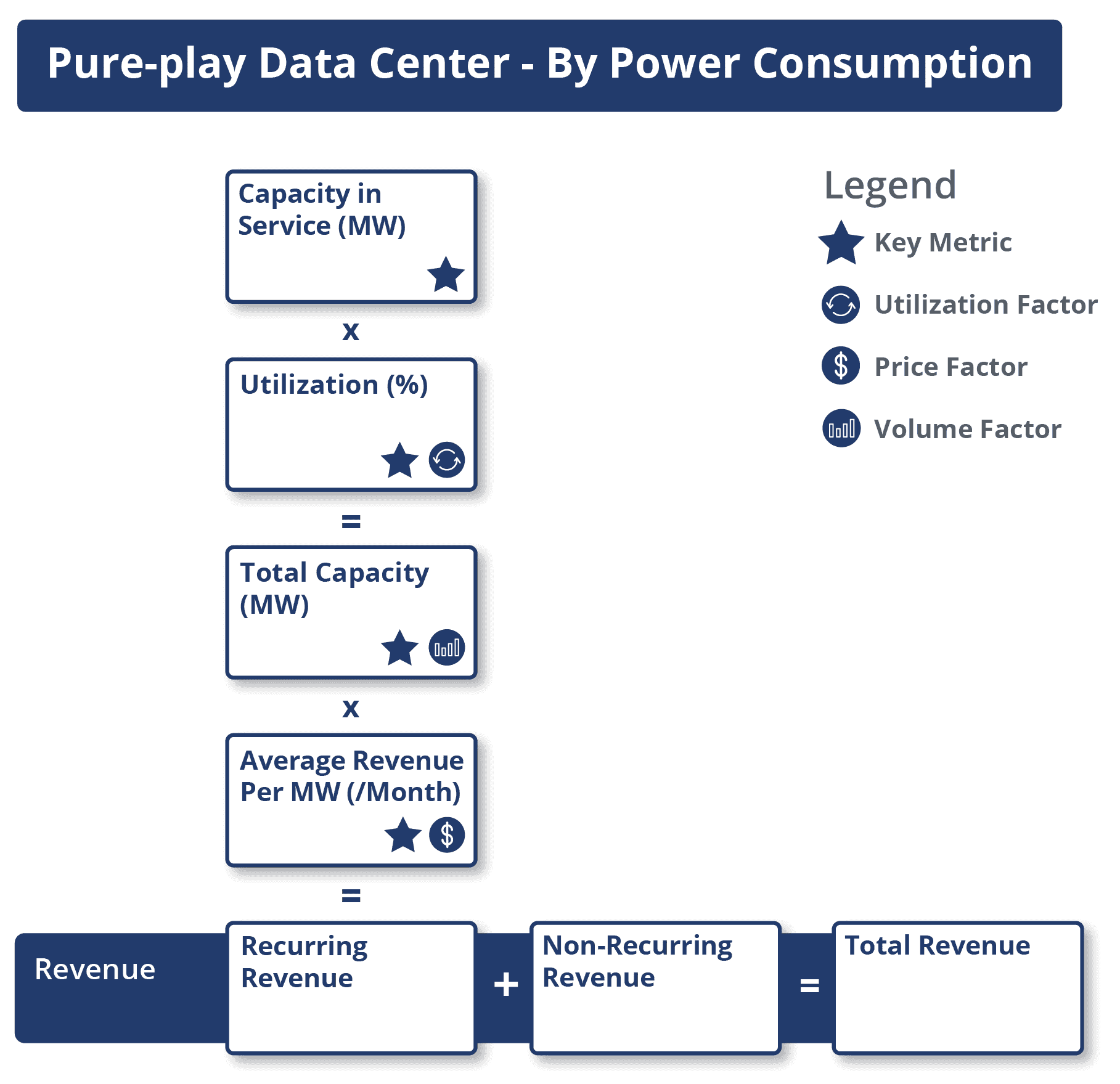 ADC VA Data Center Diagram Power Consumption