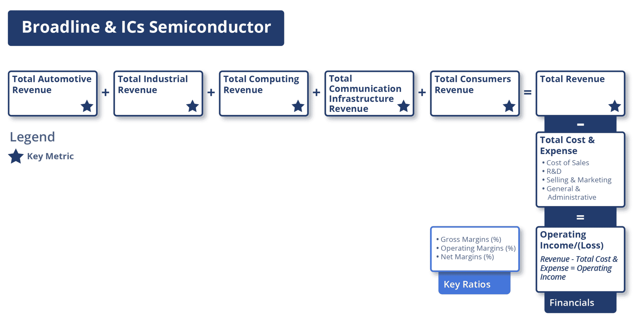 ADC VA Semiconductor Diagrams Broadline ICs