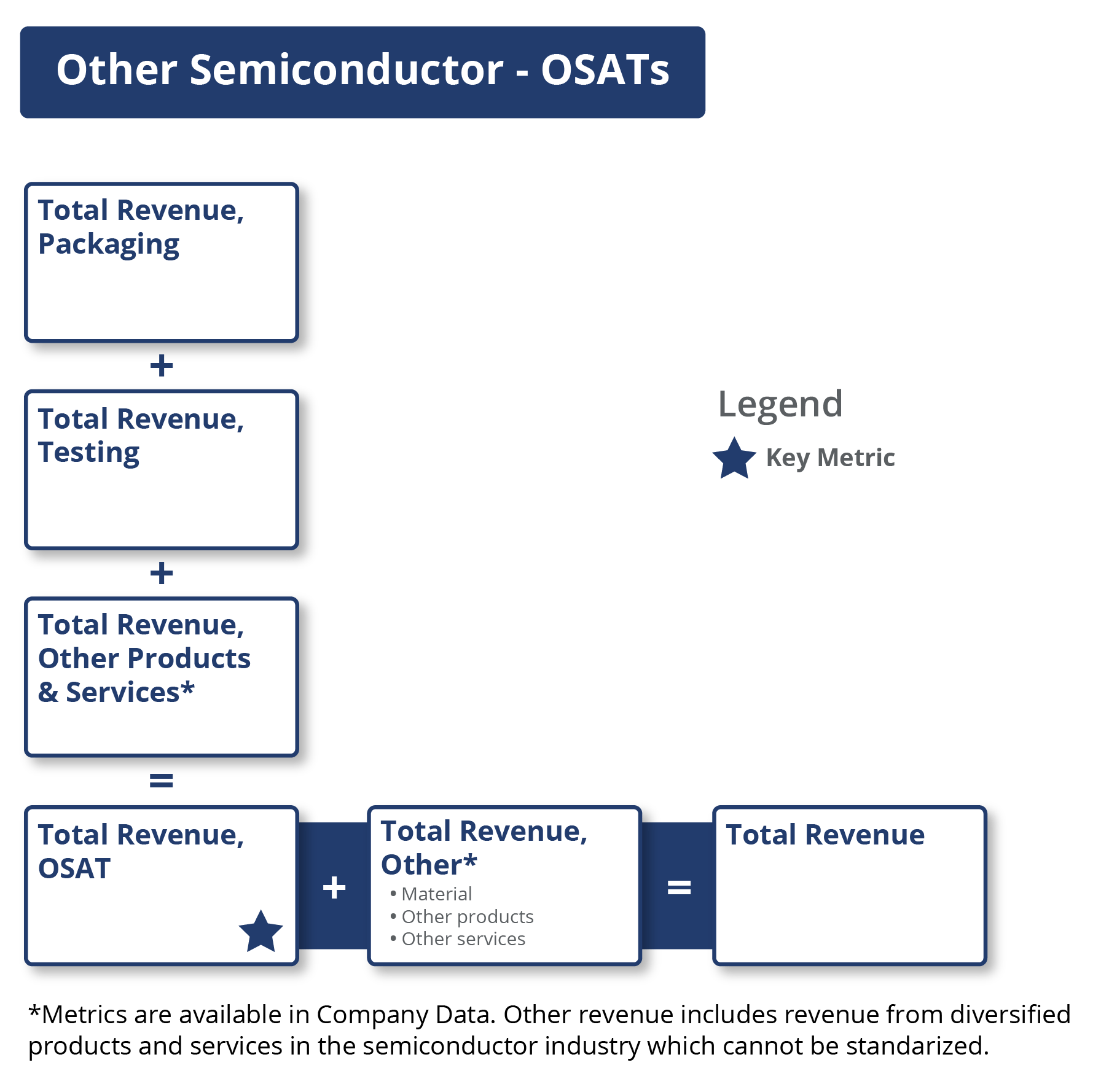 ADC VA Semiconductor Diagrams OSATs