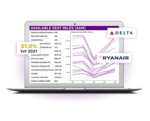 airlines dashboard resource