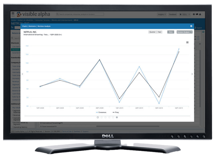 visible alpha insights dashboard dell