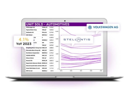 auto manufacturing dashboard resource