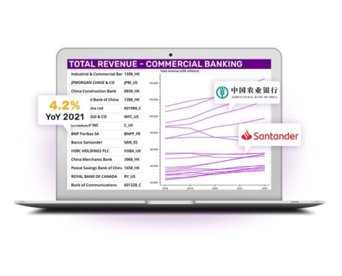 commercial banking dashboard resource