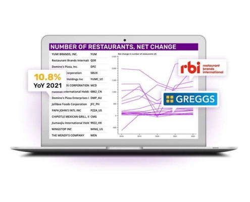 restaurant dashboard resource