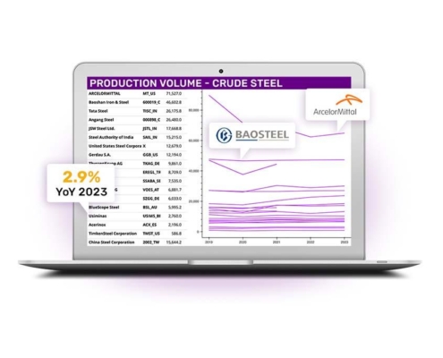 steel production dashboard resource