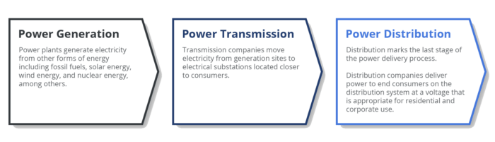 ADC VA PowerGenerationDiagram Flow transparent