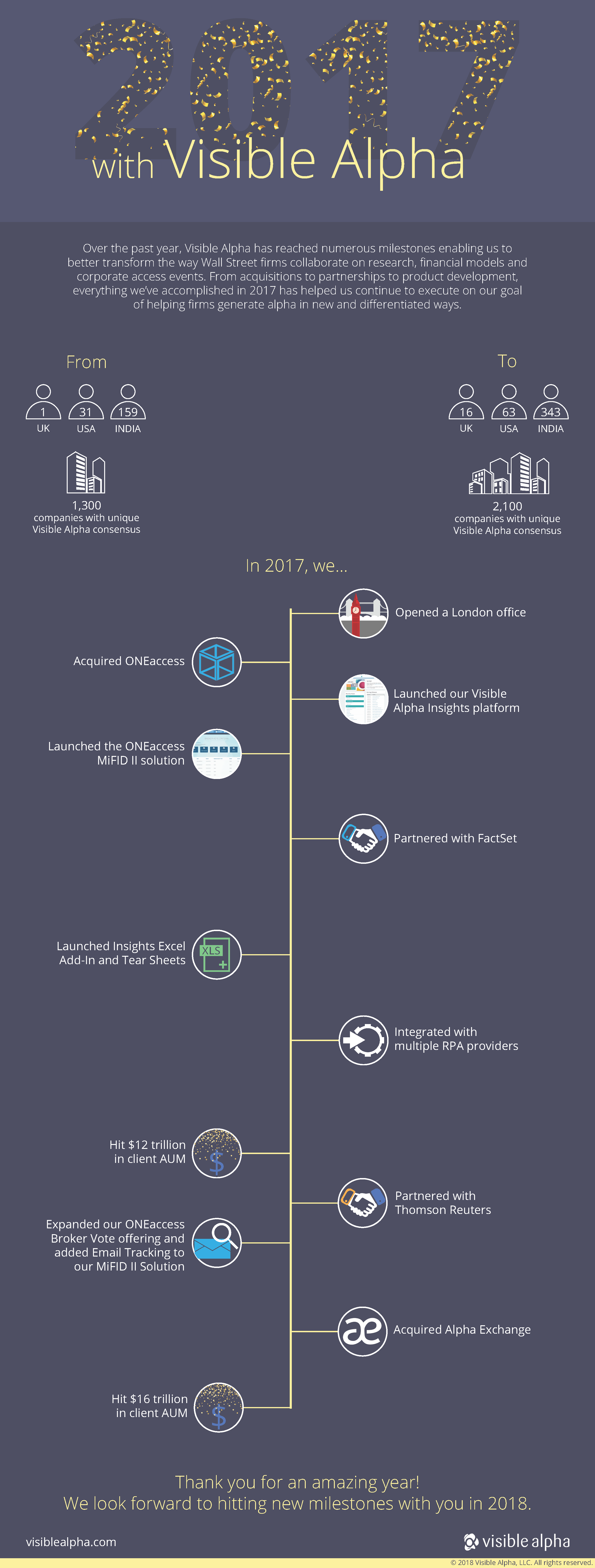 Visible Alpha Accomplishments Timeline