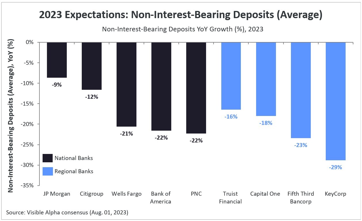 Evolving Trends in U.S. Bank Deposits Rise of InterestBearing