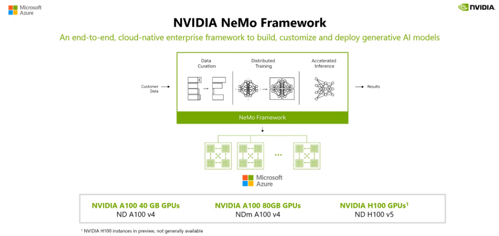 Figure 1: From data to results: How Microsoft and Nvidia will work together