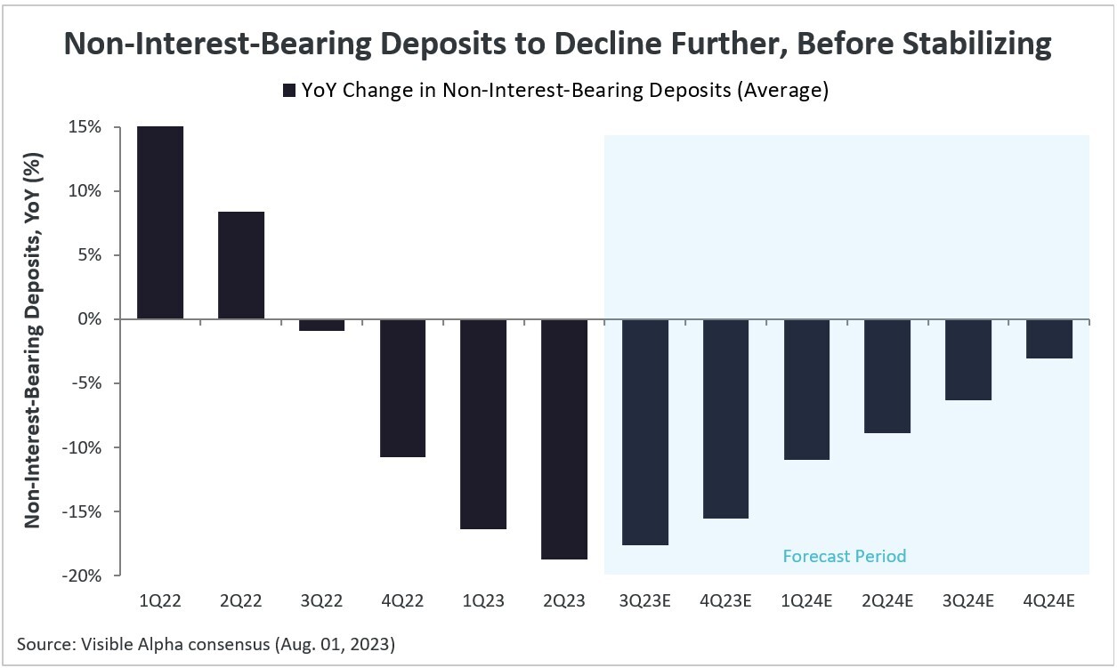 Evolving Trends in U.S. Bank Deposits Rise of InterestBearing