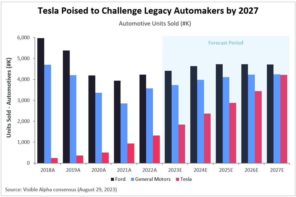Tesla’s Race to Challenge Ford and GM; Nel ASA’s Rising Green Hydrogen; AppLovin’s Software Surge