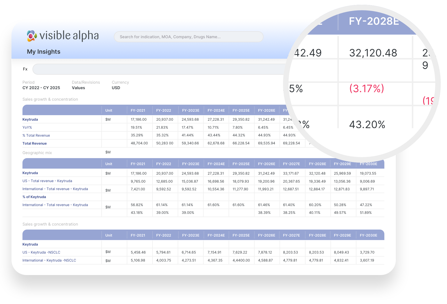 Visible Alpha BioPharma Sale Analysis Tool 2x