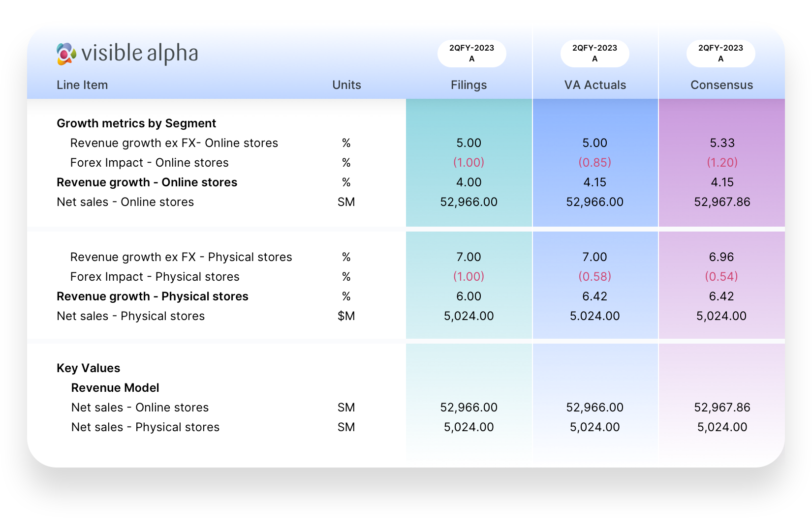 Visible Alpha Insights Product Chart 2x