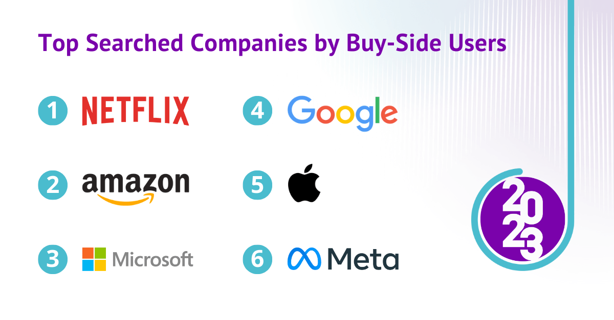 Top Searched Companies