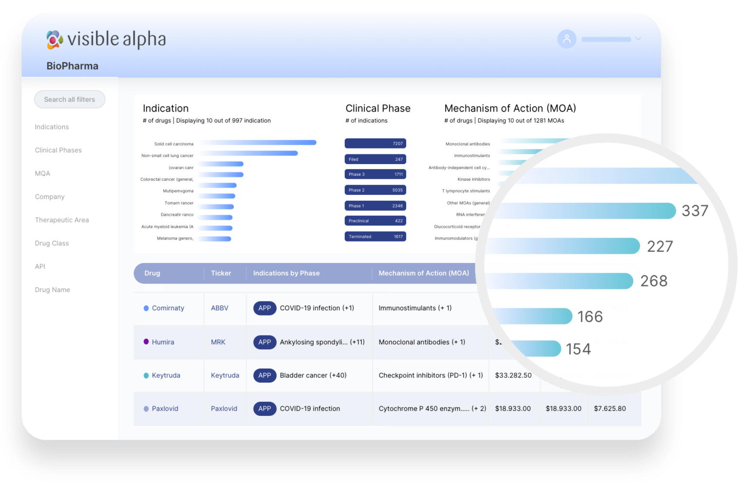 Innovation and Expansion Visible Alpha in 2023 Visible Alpha