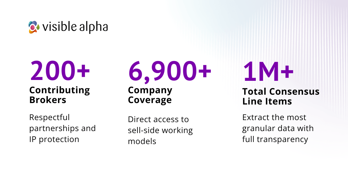 Visible Alpha Year In Review Graphics