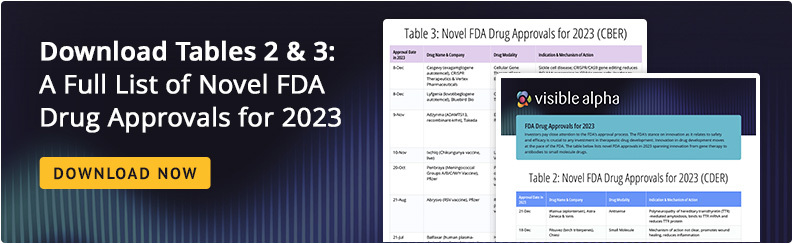 FDA Tables 2 & 3