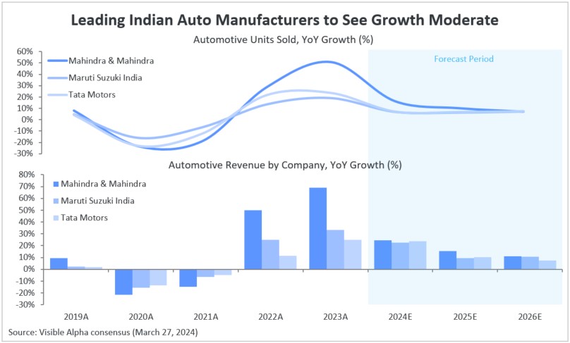 Indian Auto Manufacturers