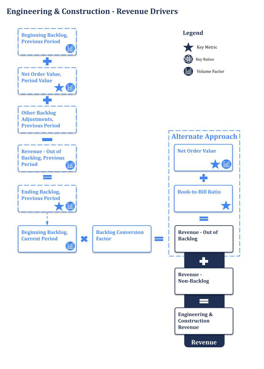 Oil Gas Equipment Services Schematic Diagram 2