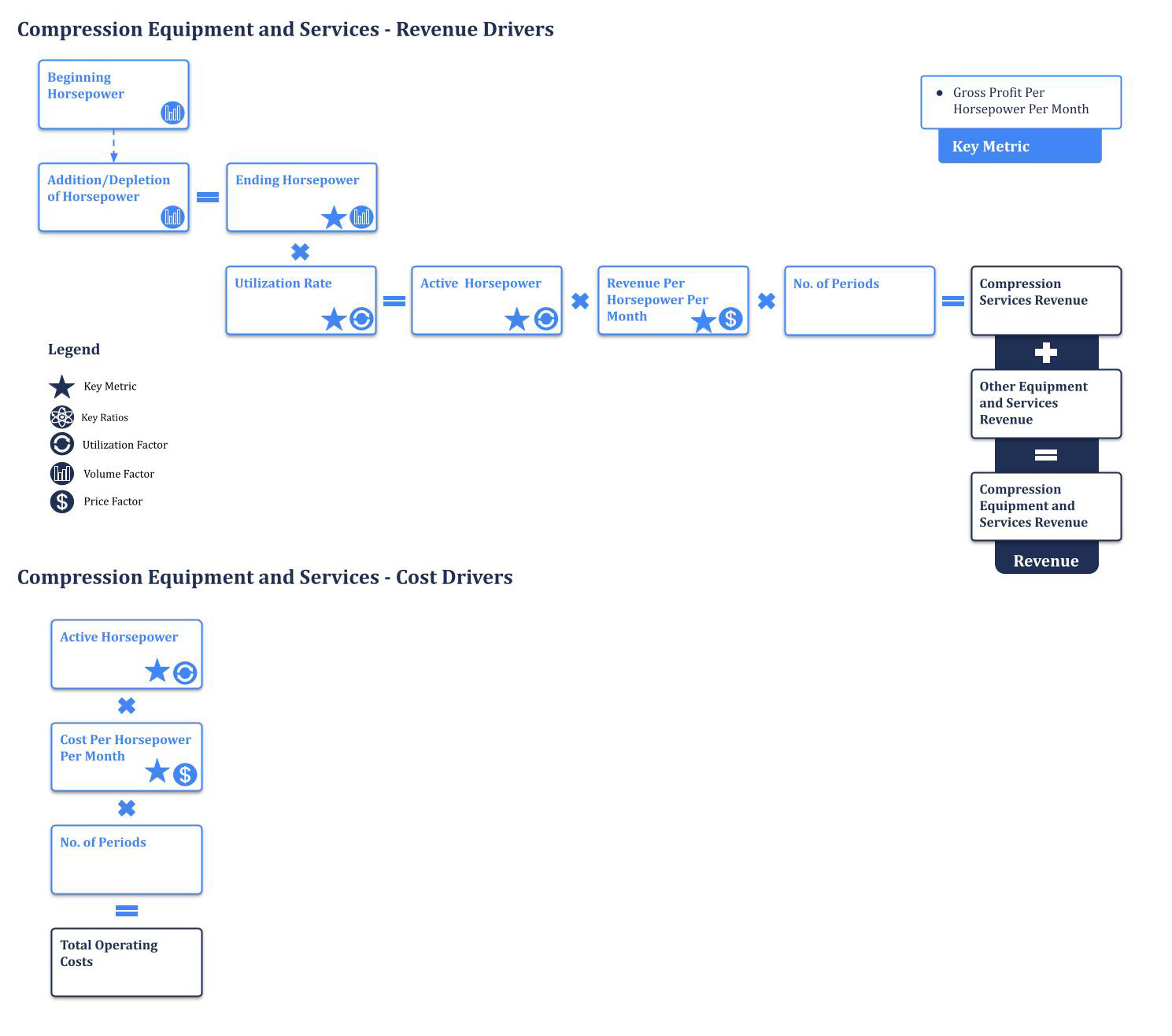 Oil Gas Equipment Services Schematic Diagram 3