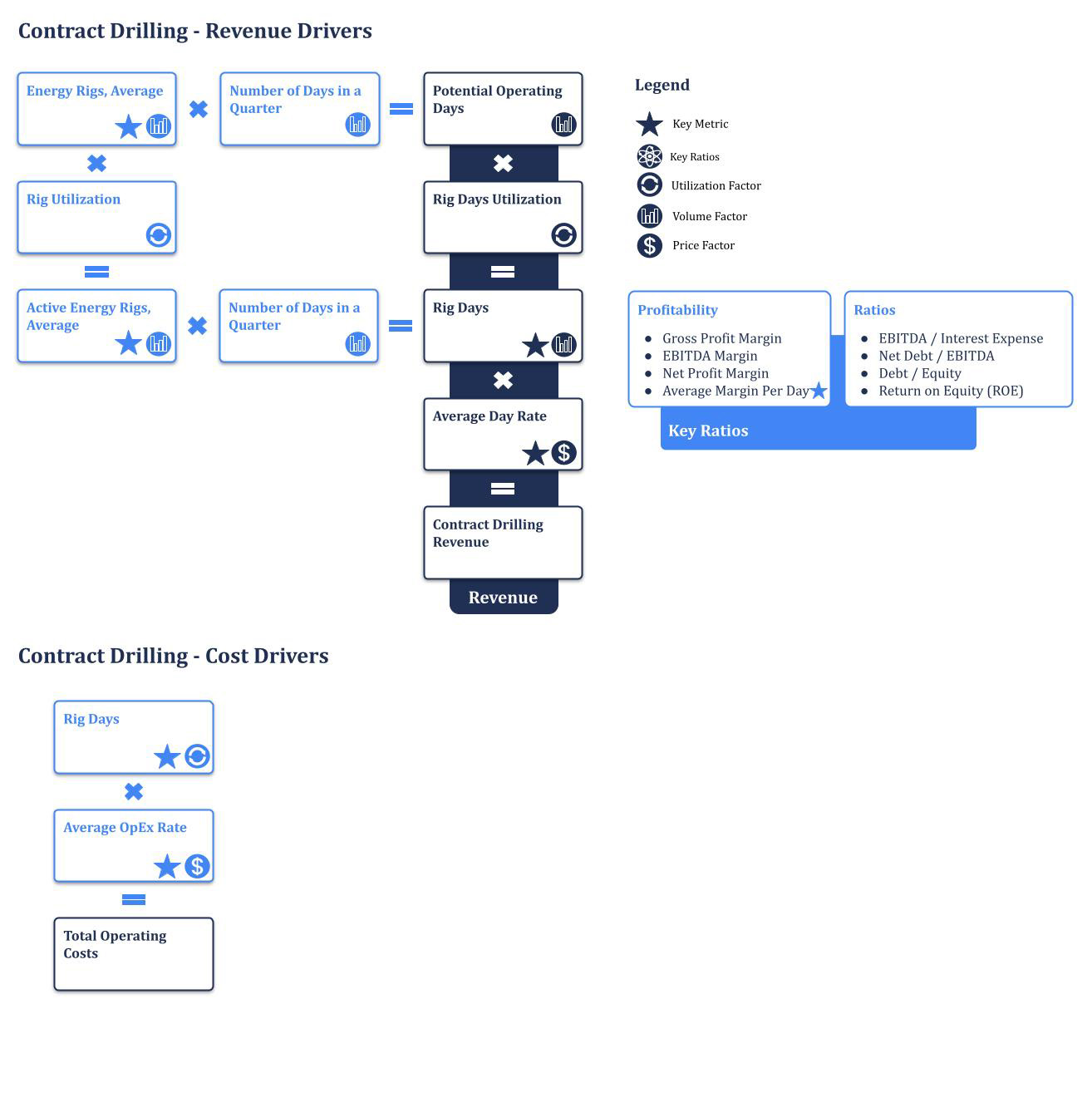 Oil Gas Equipment Services Schematic Diagram