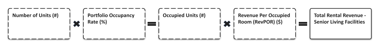 01 Healthcare REITs Schematic Diagram