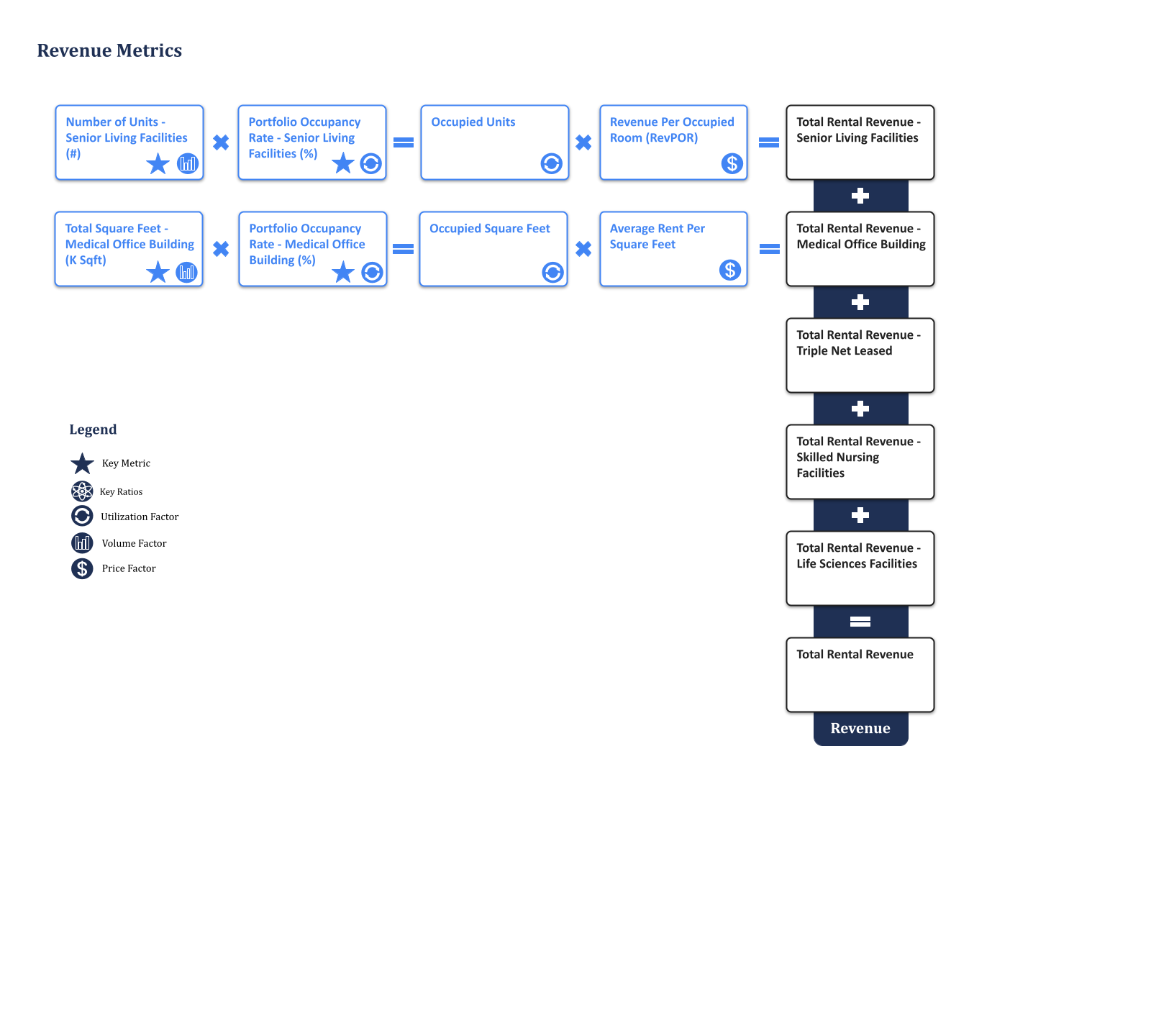 Healthcare REITs Schematic Diagram 1