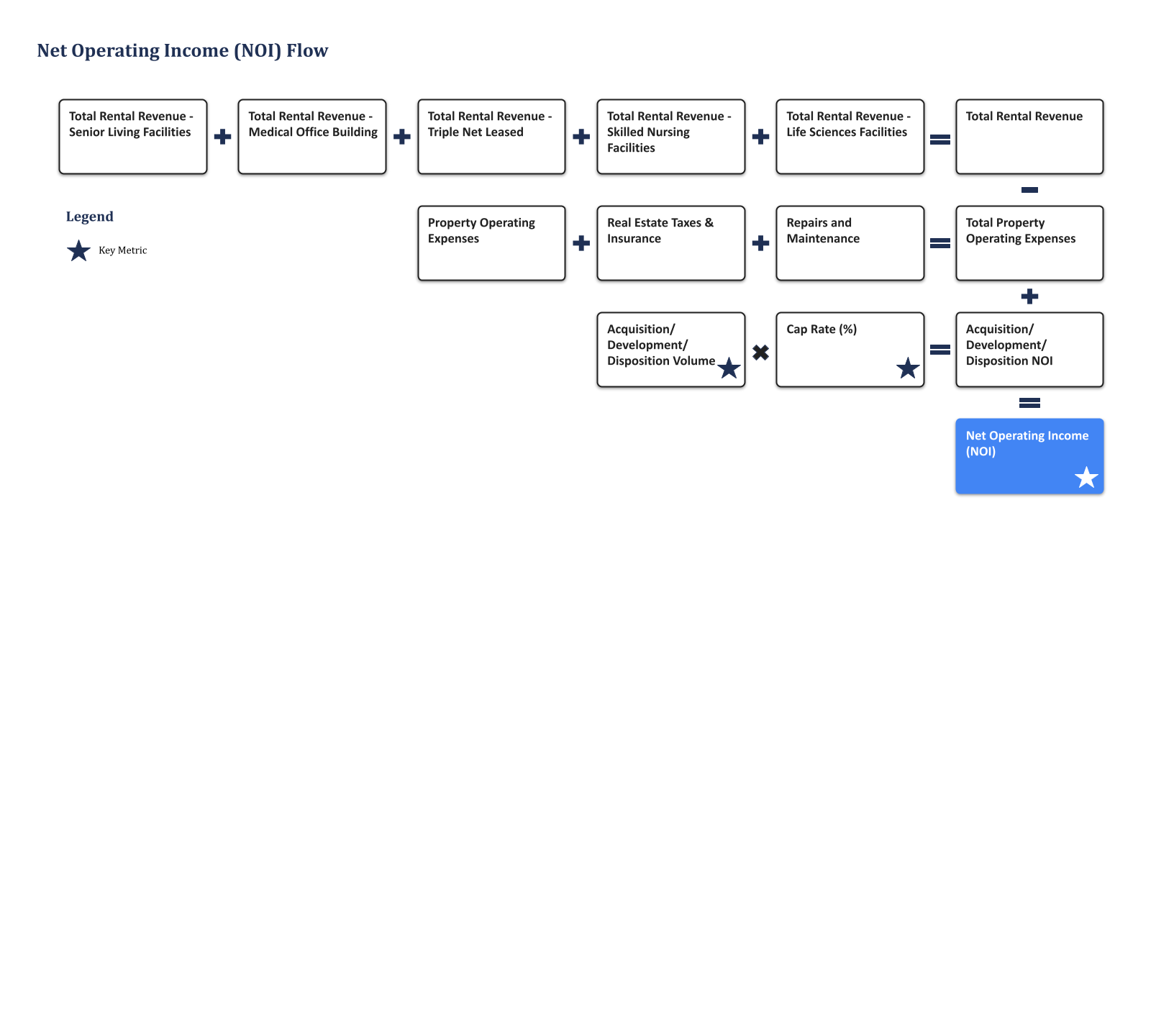 Healthcare REITs Schematic Diagram 2