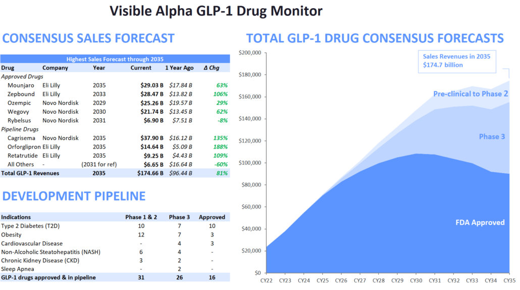 GLP1 Monitor Figure 1