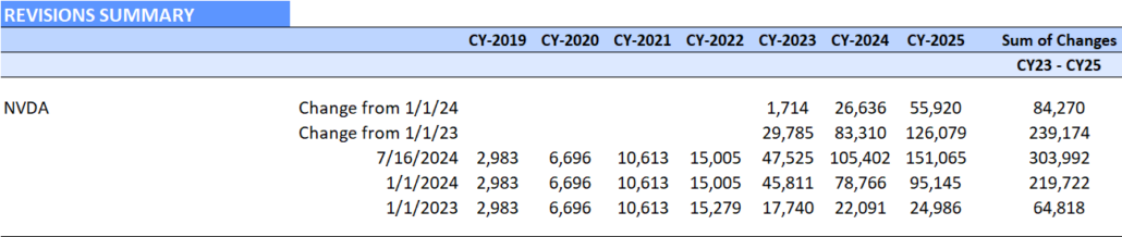 Table 2 Post Earnings